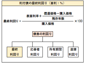 最終利回りの計算式