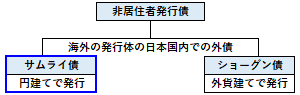 サムライ債の概要