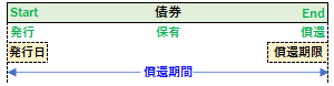 償還期間の概要