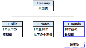 T-Bondsの概要