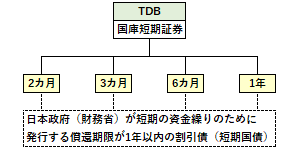 TDBの概要