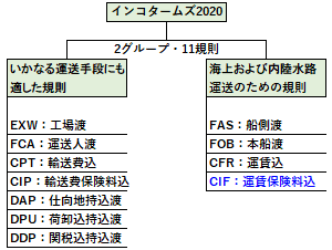 CIFの位置づけ