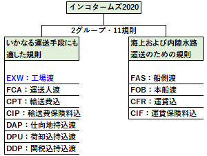 EXWの位置づけ