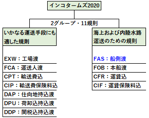 FASの位置づけ