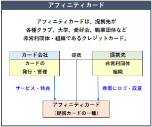 アフィニティーカードの概要