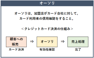 オーソリの概要