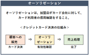 オーソリゼーションの概要