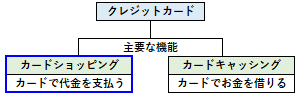 カードショッピングの概要