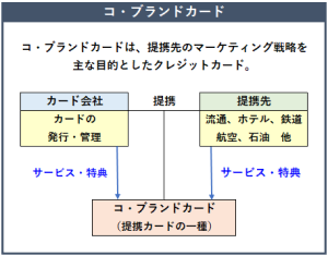 コ・ブランドカードの概要