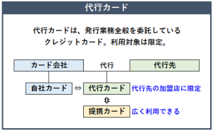 代行カードの概要