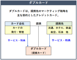 ダブルカードの概要