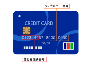 クレジットカードの発行者識別番号