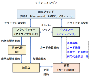 イシュイングの概要