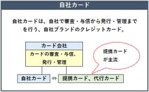 自社カードの概要
