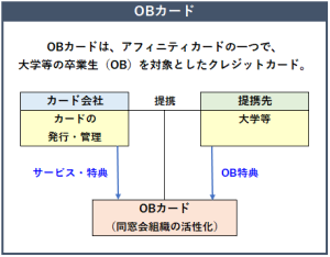 OBカードの概要