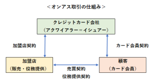 オンアス取引