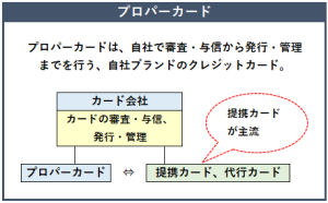 プロパーカードの概要