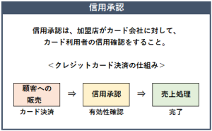 信用承認の概要