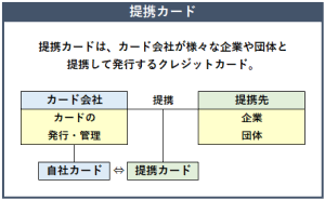 提携カードの概要