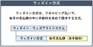 ウィズイン方式の概要