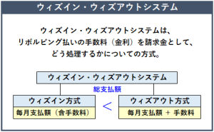 ウィズイン・ウィズアウトシステムの概要