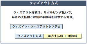 ウィズアウト方式の概要