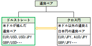 ドルストレートの概要