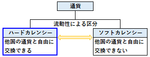 ハードカレンシーの概要