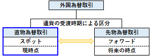 直物為替取引の概要