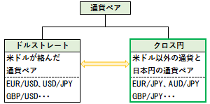 クロス円の概要