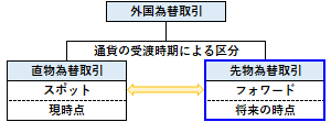 先物為替取引の概要