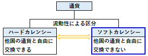 ソフトカレンシーの概要