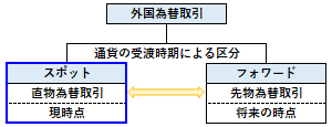 スポットの概要