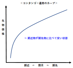 コンタンゴ