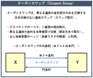 クーポンスワップの概要