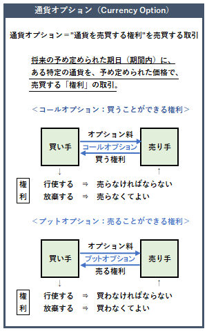 通貨オプションの概要