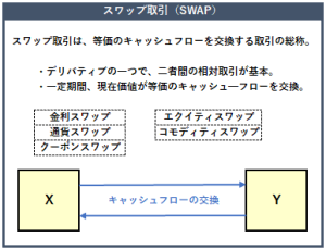 スワップ取引とは 金融経済用語集 Ifinance