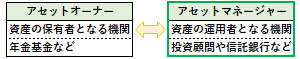 アセットマネージャーの概要