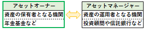 アセットオーナーの概要