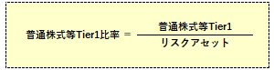 普通株式等Tier1比率の算式