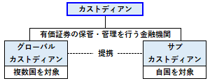 カストディアンの概要