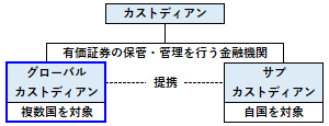 グローバル・カストディアンの概要