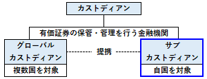 サブ・カストディアンの概要