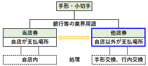 他店券の概要