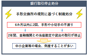 銀行取引停止処分の概要