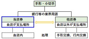 当店券の概要