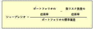 シャープレシオの計算式