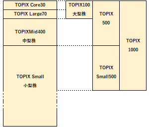 TOPIXニューインデックスシリーズの概要