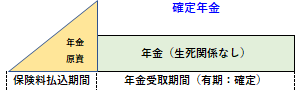 確定年金