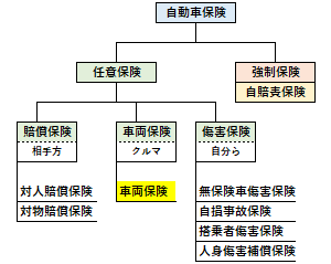 車両保険